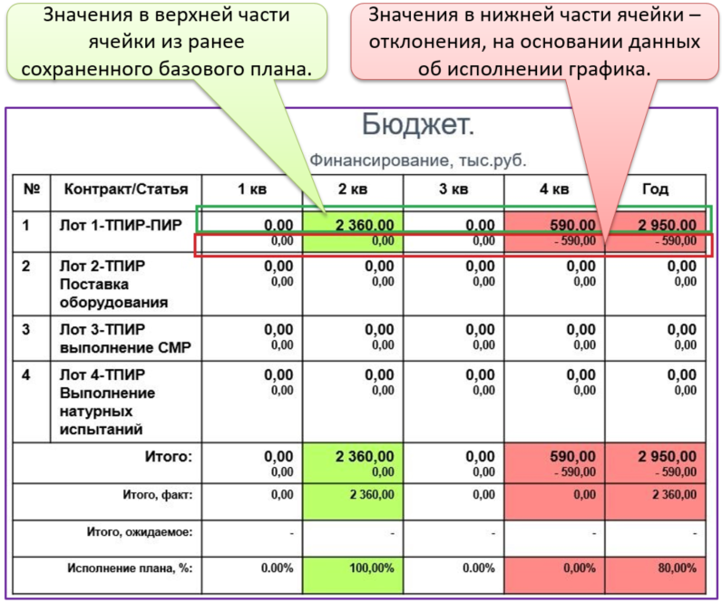 Что необходимо осуществлять для выявления отклонений от плана и регулирования деятельности армия