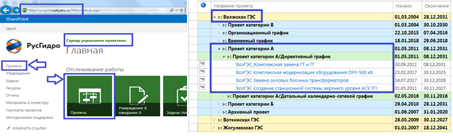 Узел в проекте это