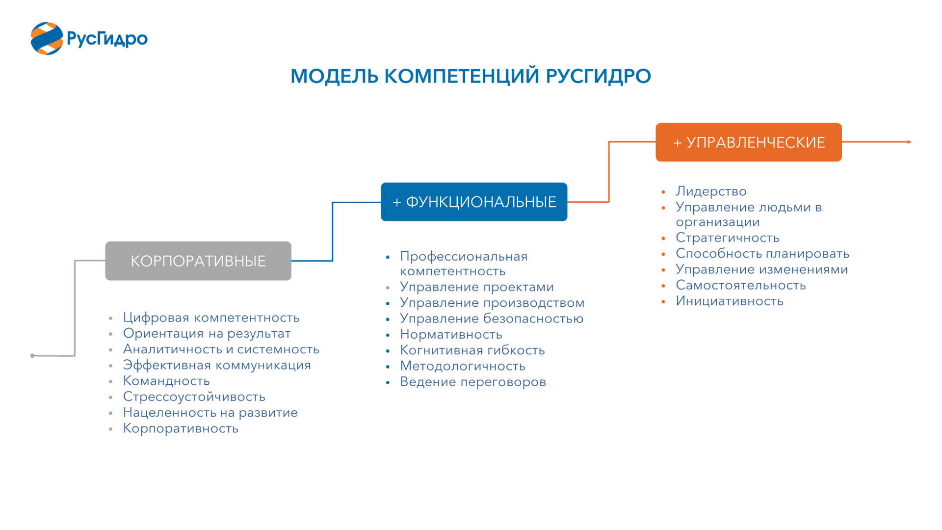 Работа в компании