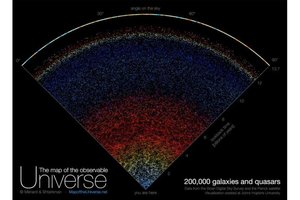 Путешествуйте сквозь 200 000 галактик на интерактивной карте Вселенной