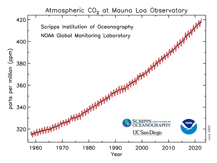 Фото: NOAA