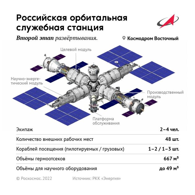 Фото: «Роскосмос»