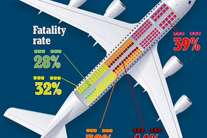 Какие места в самолете наиболее безопасны