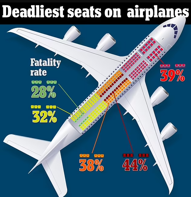 Статистика выживаемости в авиакатастрофах