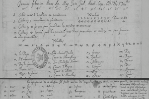Историческая сенсация: расшифрованы письма казненной шотландской королевы