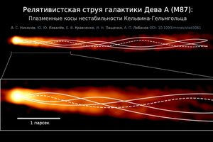 Астрофизики выяснили, что джет из созвездия Девы заплетен «косичкой»