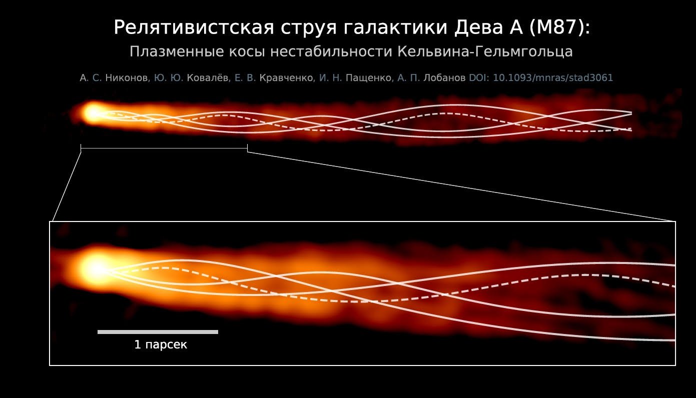 Астрофизики выяснили, что джет из созвездия Девы заплетен «косичкой»