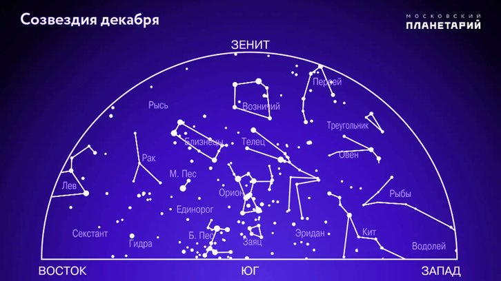 Фото: Московский планетарий