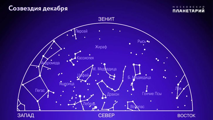 Фото: Московский планетарий