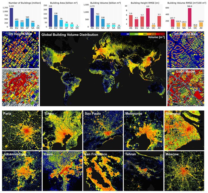 Фото: Zhu et al., Earth Syst. Sci. Data, 2025