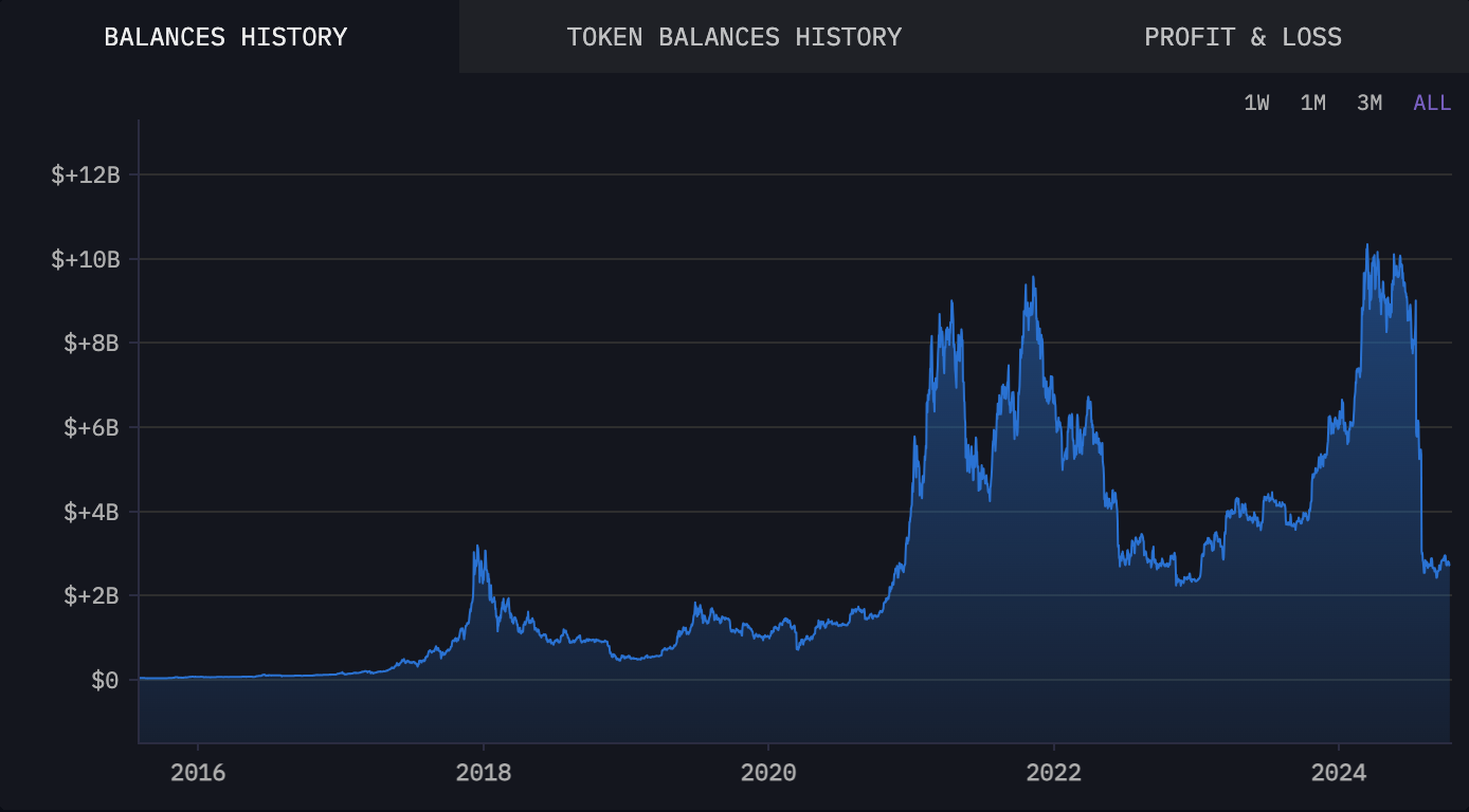 Mt. Gox pushes repayment plan deadline to October 2025 post image