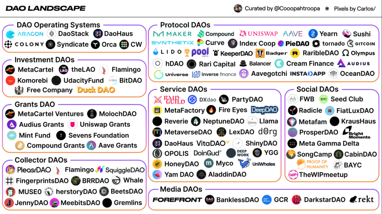 阿拉伯联合酋长国（阿联酋）将为分散的自治组织（DAOS）推出一个新的法律框架 post image