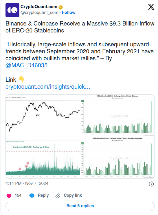 Binance and Coinbase record $9.3 billion in stablecoin inflows following Trump’s win; Crypto Traders Lean Toward Leveraged Long Positions following Trump’s win post image