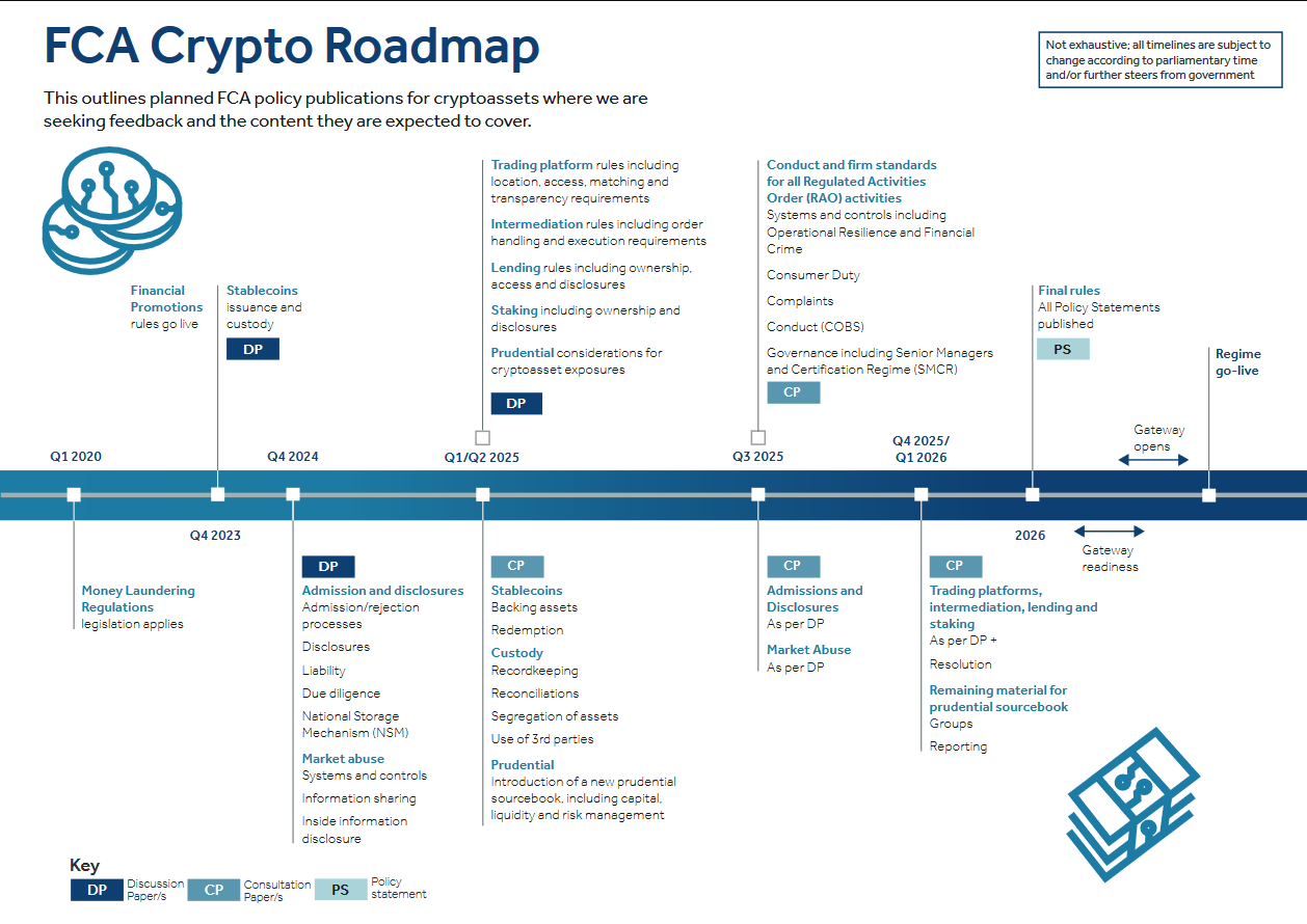 UK to Finalise Crypto Regulations by 2026; Morocco to End Crypto Ban post image