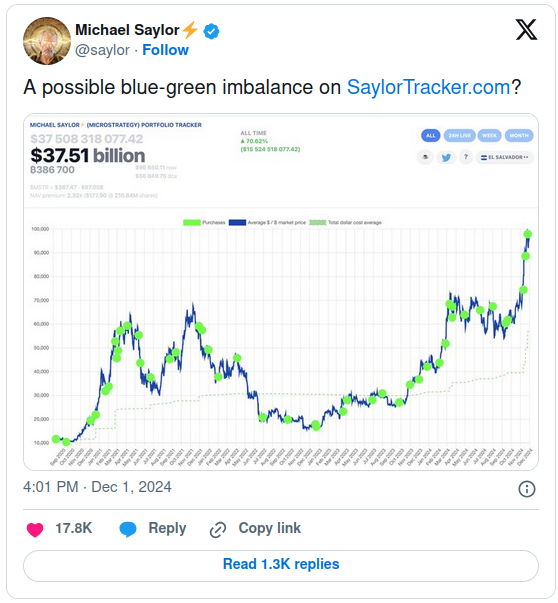 MicroStrategy Added 15.4K Bitcoin for $1.5B as Saylor Pitches BTC to Microsoft post image