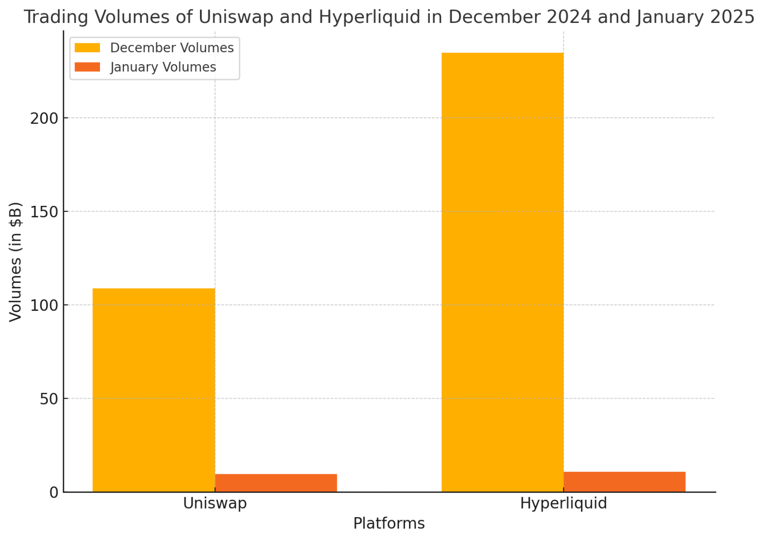 Dex and Perpetuals Smash $52.81B in January’s First 4 Days post image