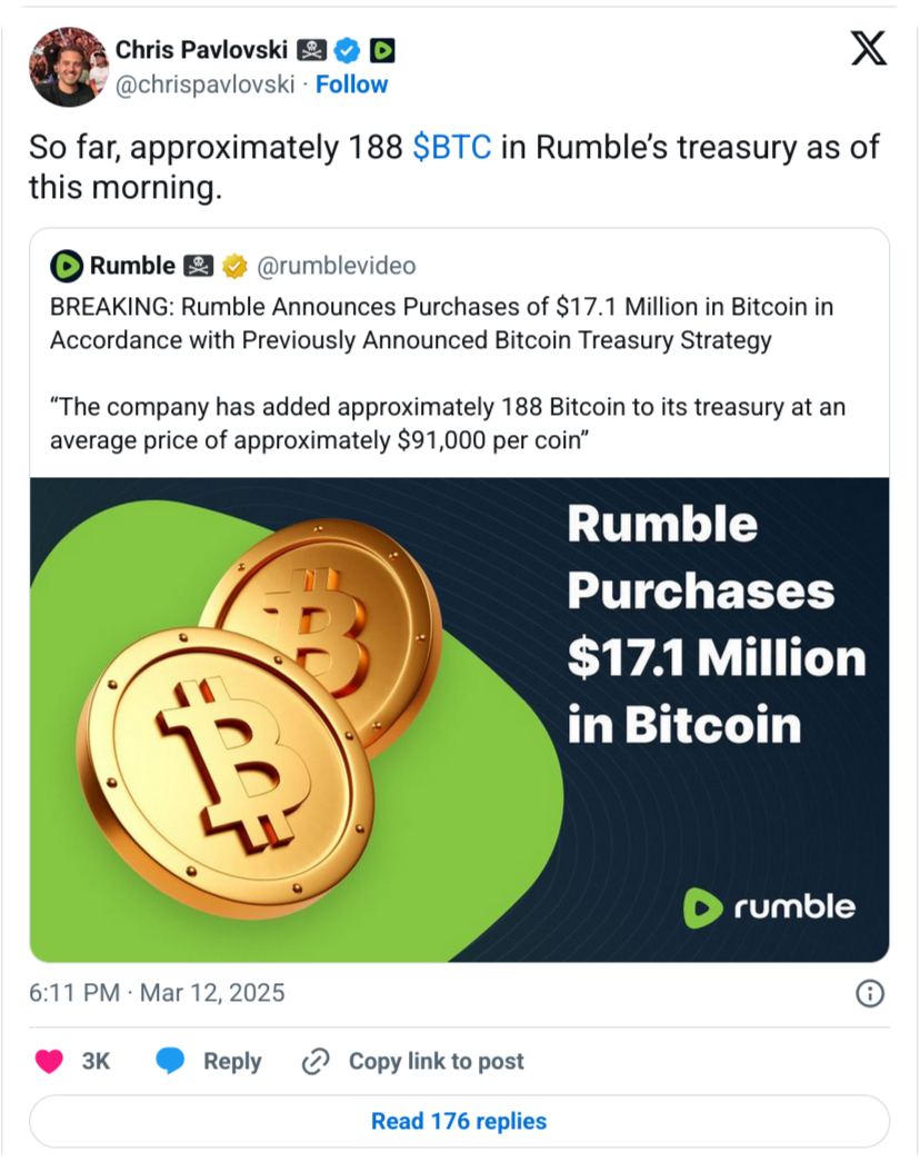 YouTube Competitor Rumble Adds 188 BTC to Treasury post image