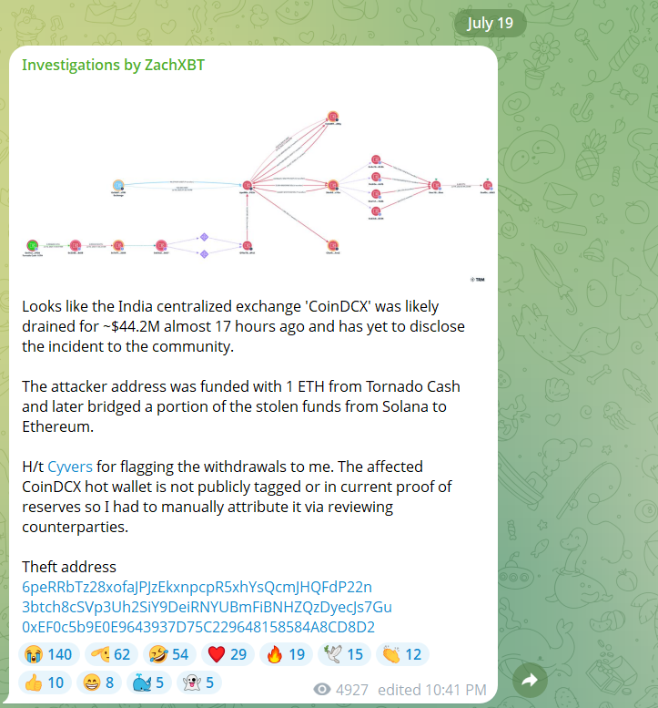 India’s largest crypto exchange CoinDCX hacked, breach limited to internal wallet post image