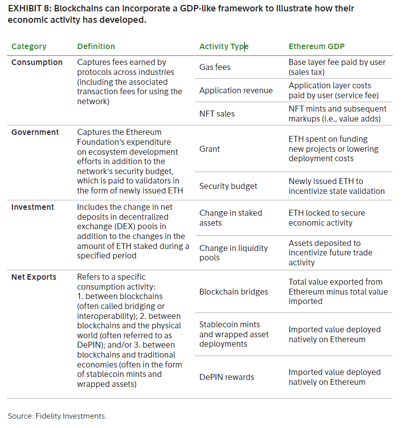 Fidelity is valuing ETH as mone post image