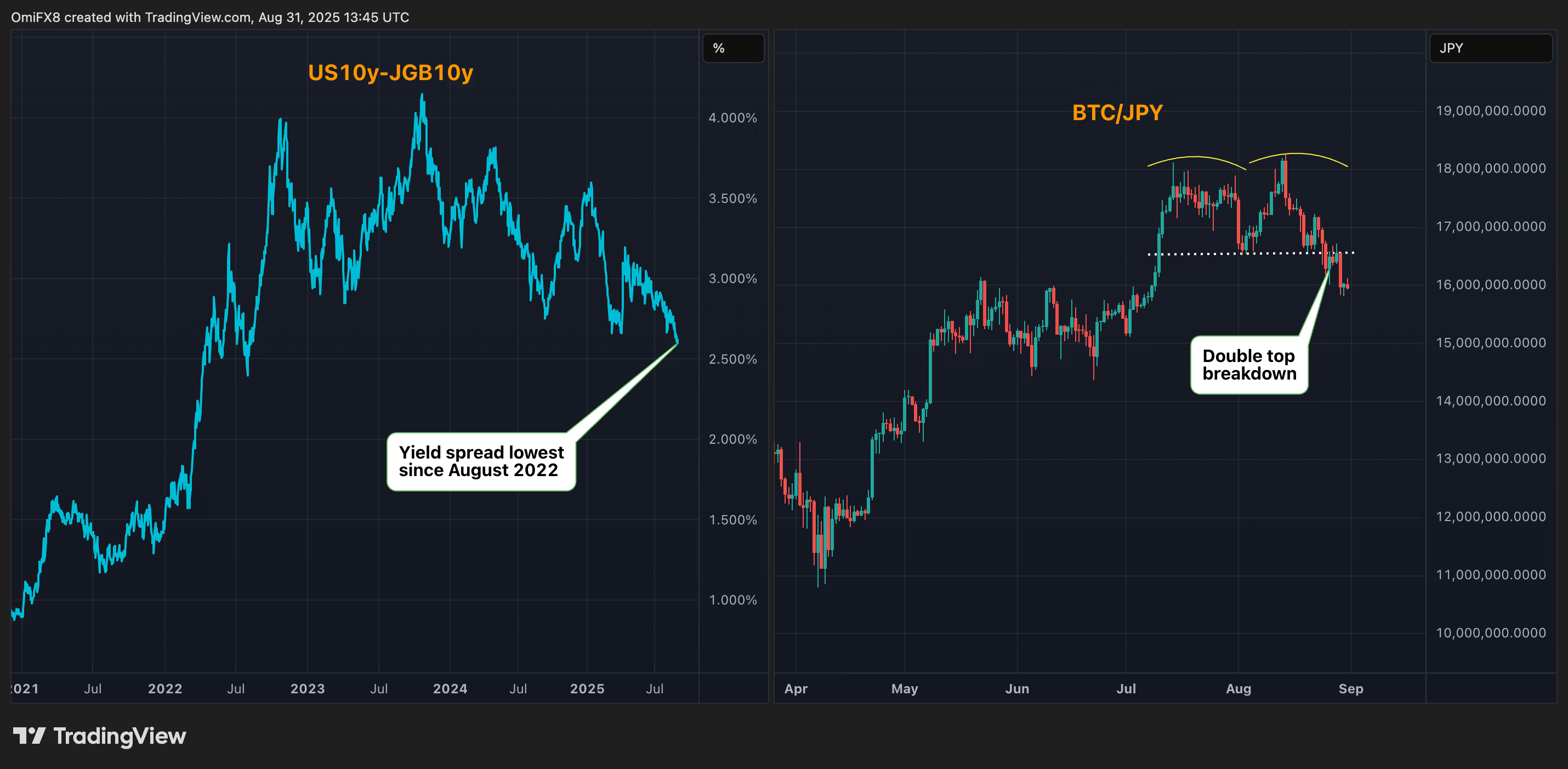 Yen-Backed Stablecoin Can’t Come at a Better Time as BOJ Seen Raising Rates post image