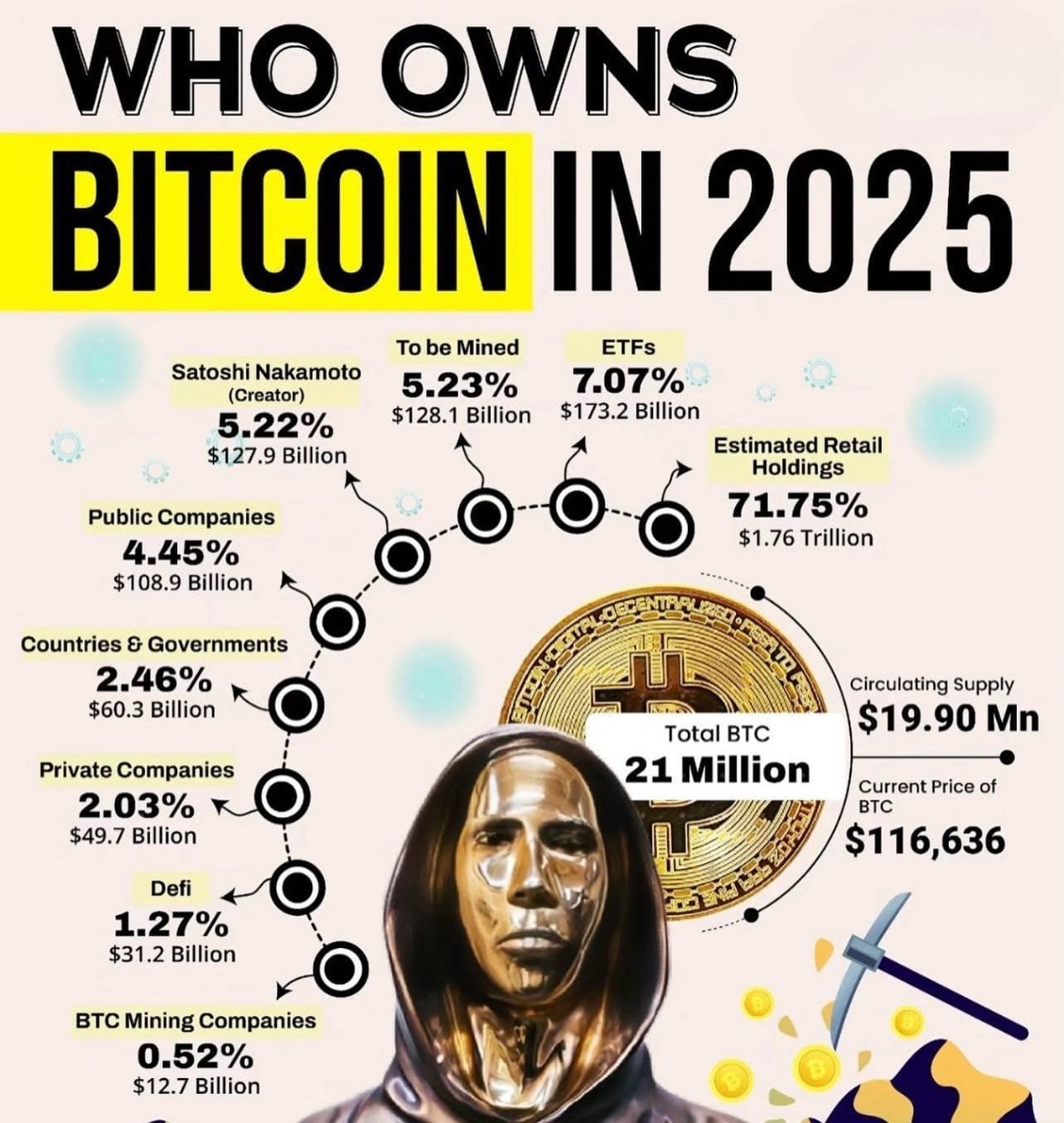 Кто владеет BTC на 2,25 триллиона долларов в 2025 году post image