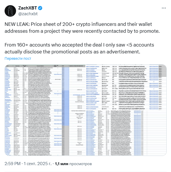 ZachXBT Caught 160 Influencers Hidden in Paid Token Ads post image