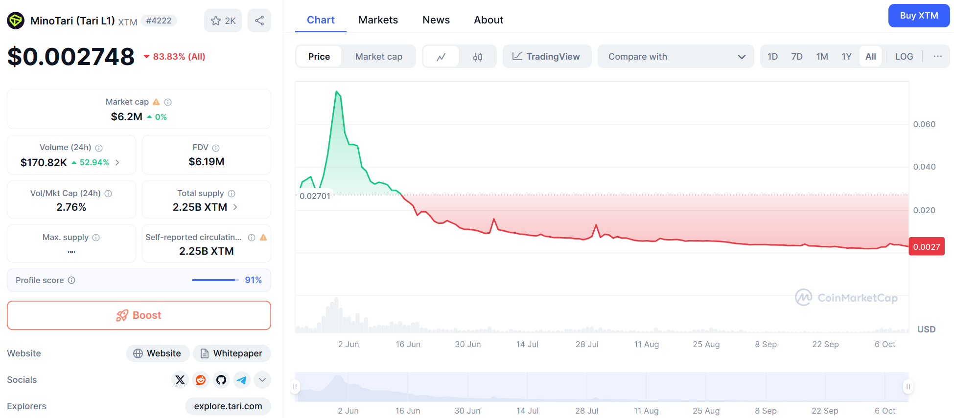 The chance of repeating the parabolic growth cycle of BTC increases post image