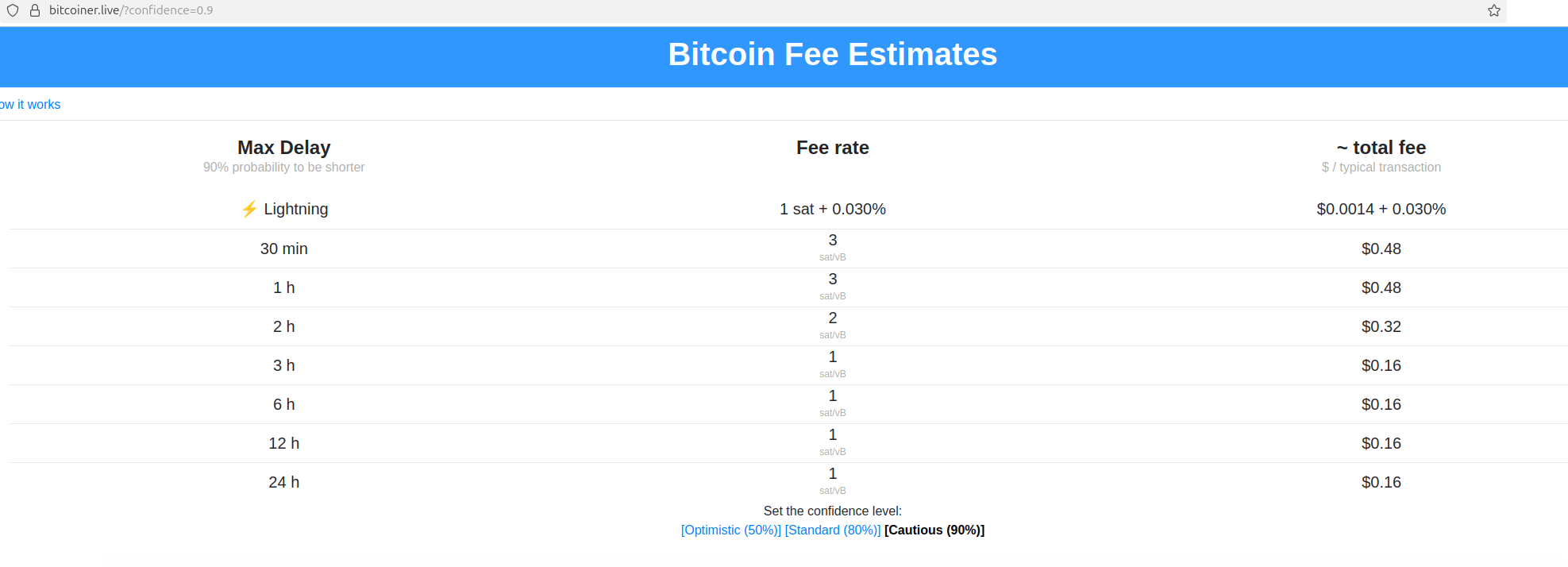 Acquired a small position in BTC for speculation post image