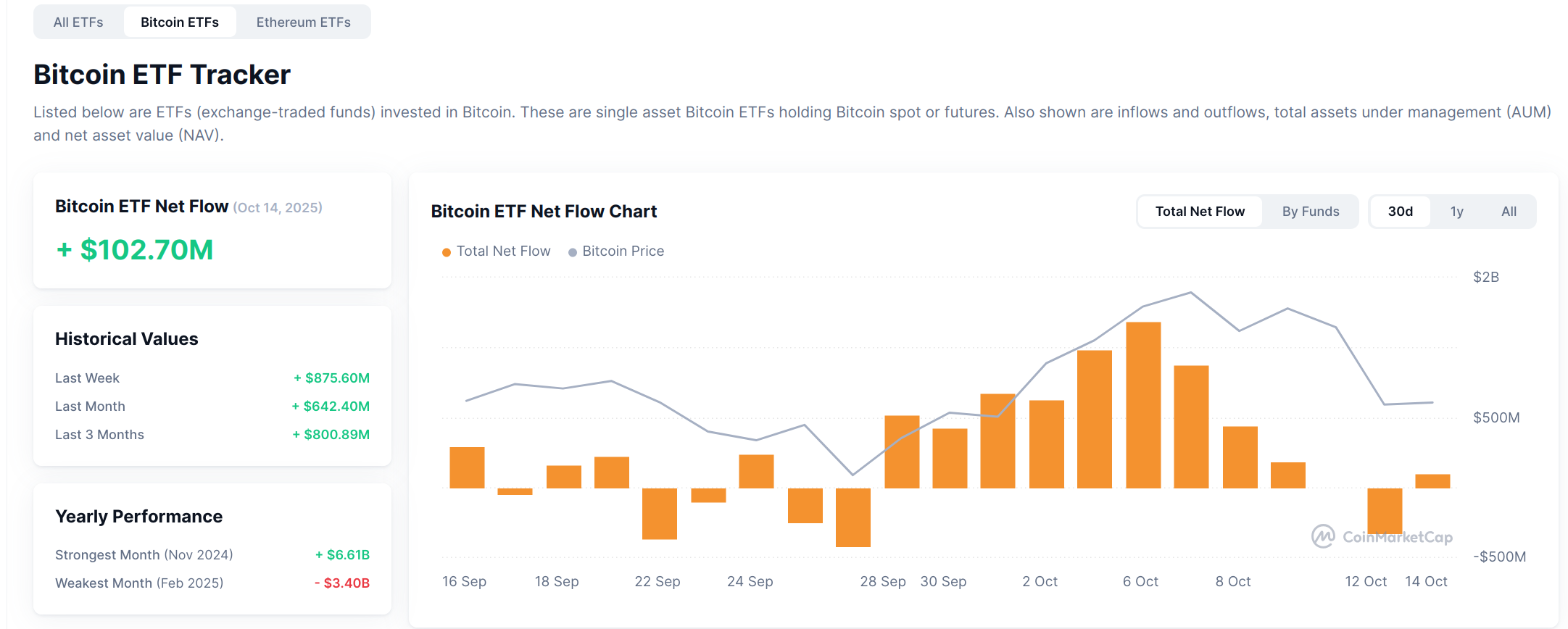 I got some more BTC for speculation to reduce the average bought price post image