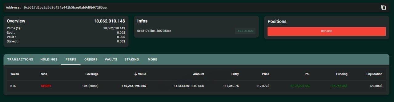 Продал BTC что покупал на проливе для спекуляции post image