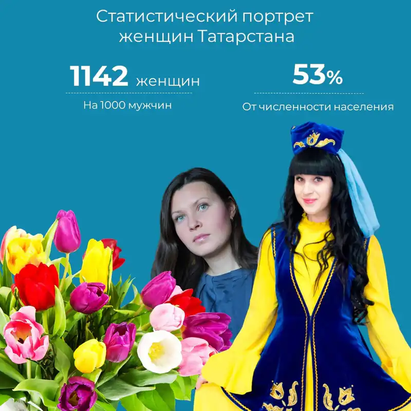 Немного статистики: в Татарстане на 1000 мужчин приходится 1142 женщины