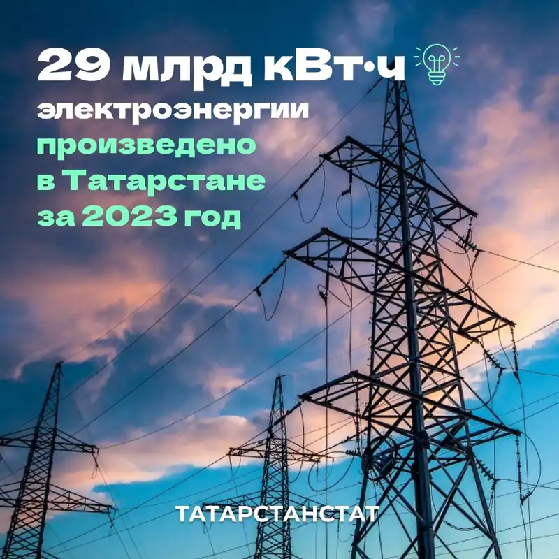 29 млрд кВт·ч электроэнергии произведено в Татарстане за 2023 год