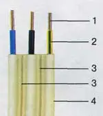 Электропровода — конструкция и монтаж