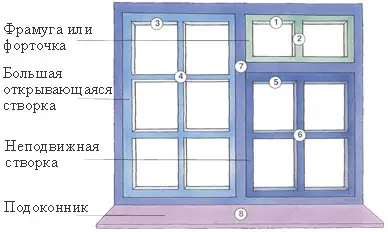 Последовательность работ