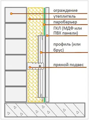 Схема утепления балкона изнутри с установкой паробарьера