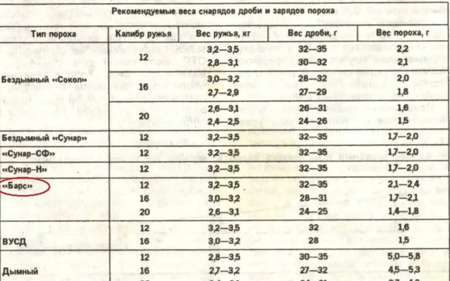 Рекомендации по навески