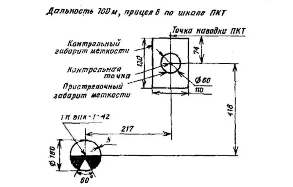 Пристрелка со 100 метров