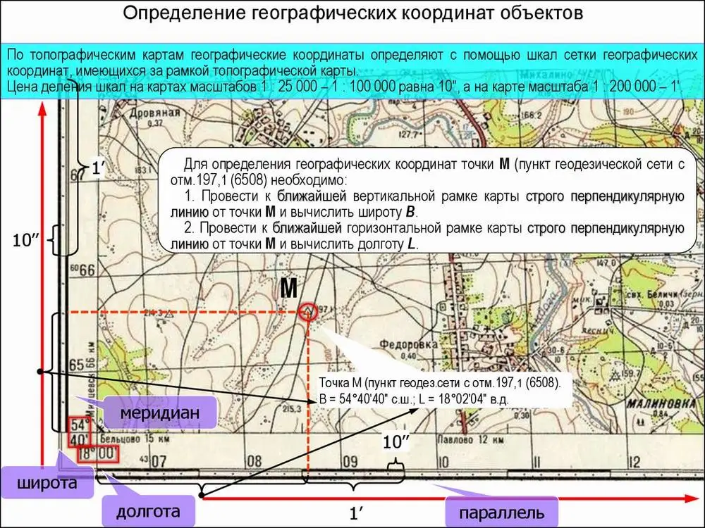 Использование карты