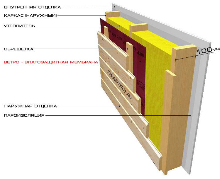 Как утеплить каркасный дом
