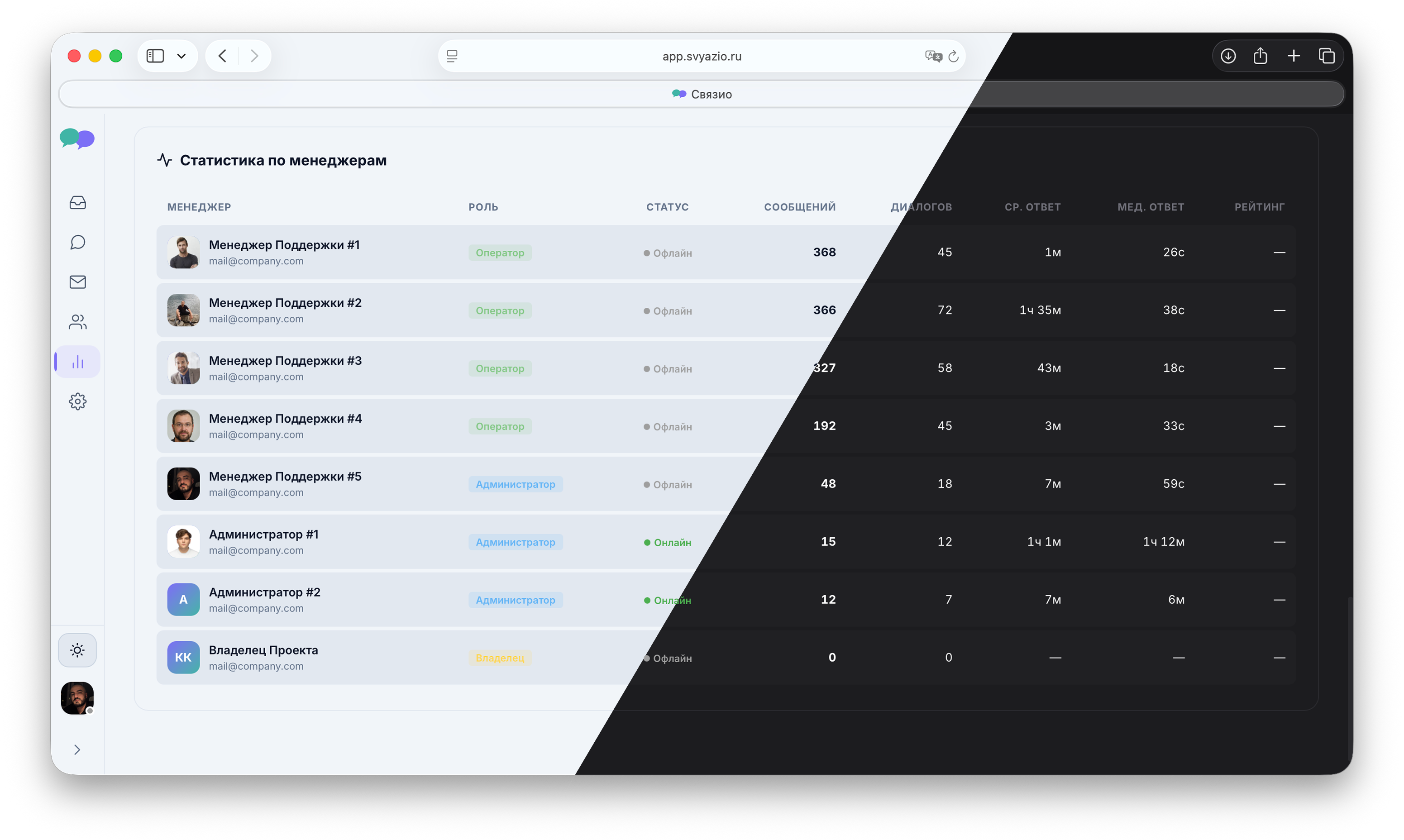 Svyazio Dashboard — Bandeja multicanal