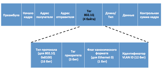   QoS   QoS -         ASUS 