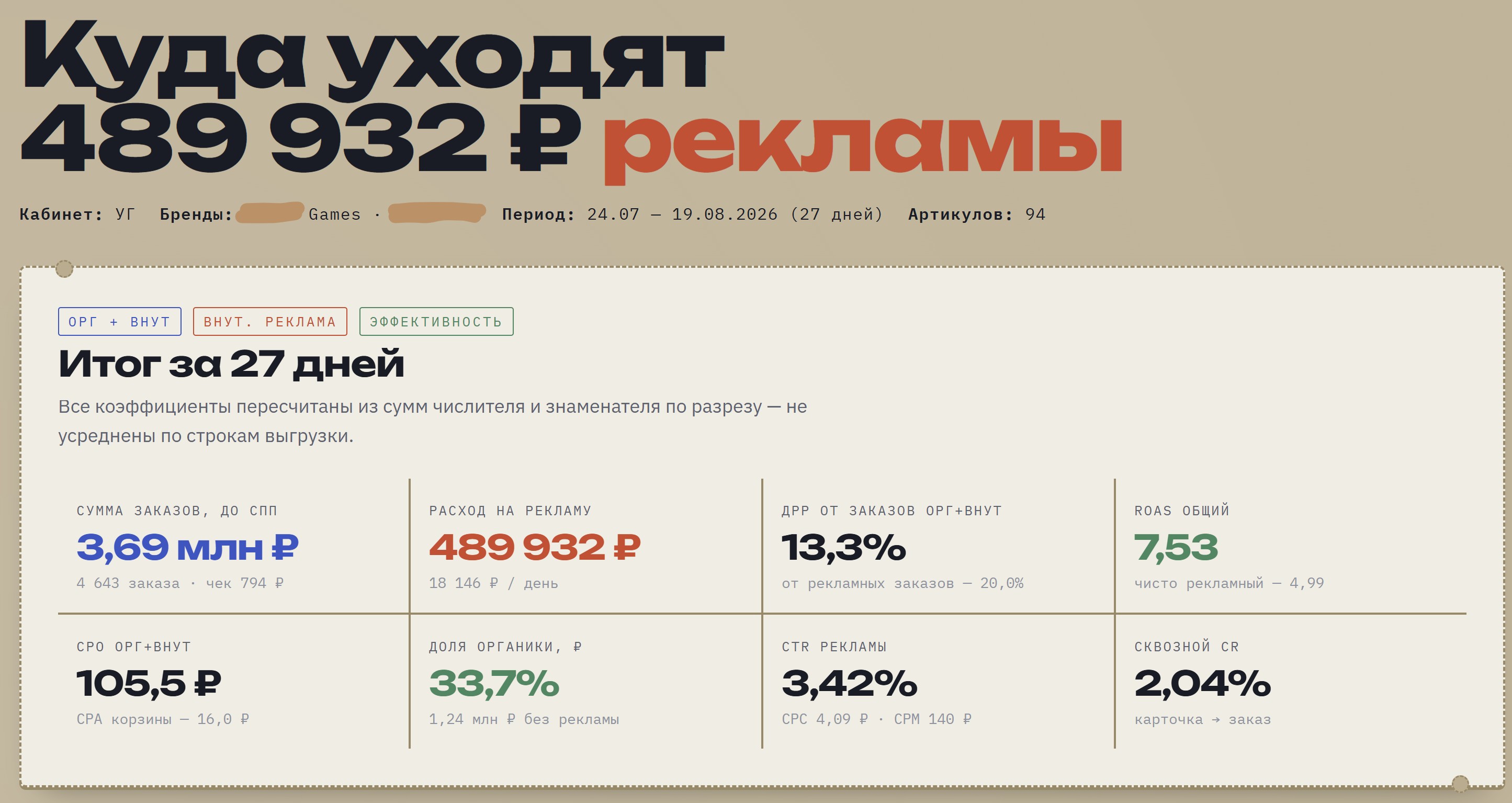Разбор стоимости шагов воронки