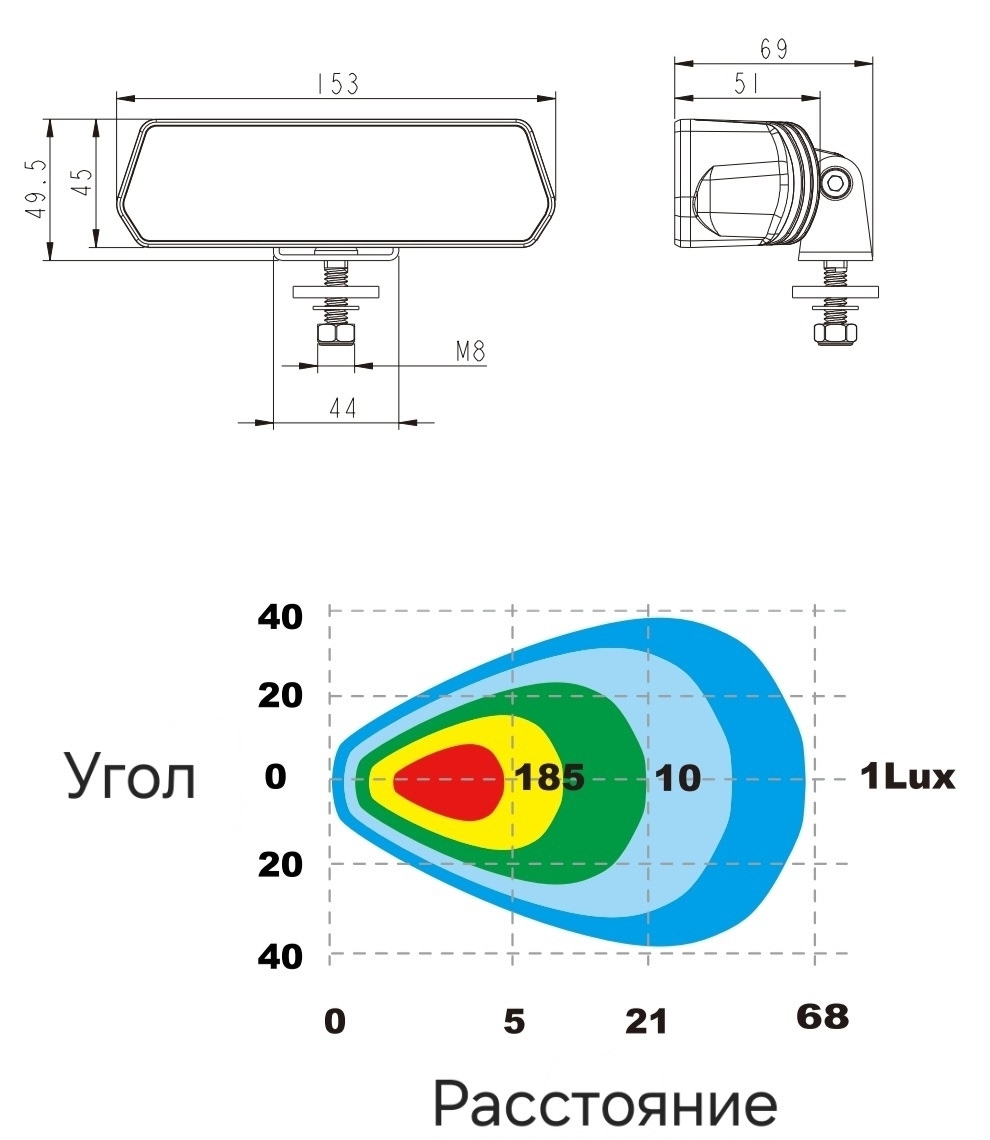 Tank 300 Задний фонарь BRT LED Охотник за светом 3 в 1 7