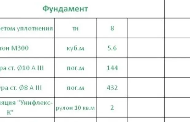 Проект дома 121 кв. м