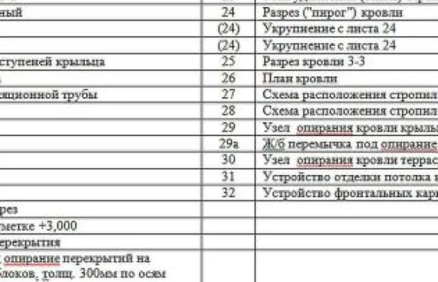 Проект дома 83 кв.м