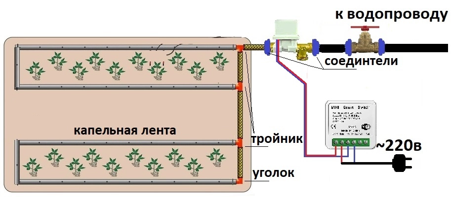 Дистанционное управление поливом. «Автополив «ОГО-Родник-Wi-Fi-V1»