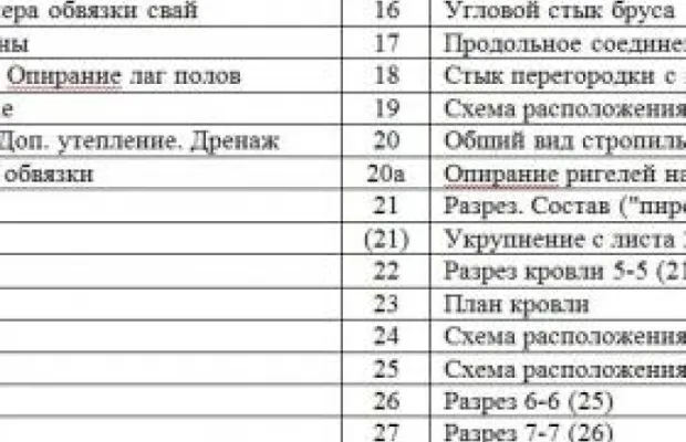 Проект дома 79 кв. м
