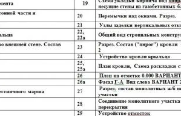 Проект дома 110 кв. м