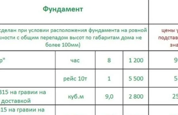 Проект дома 120 кв. м