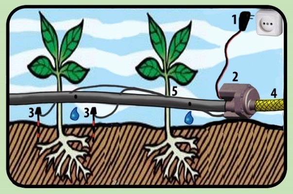 Автополив с датчиком влажности почвы "ОГО-Родник-1-220","ОГО-Родник-2-Бат"